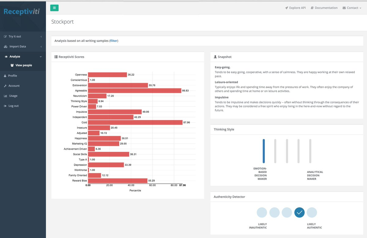 AI marketing tools,Receptiviti