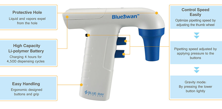 Automatic Serological Pipette Controller